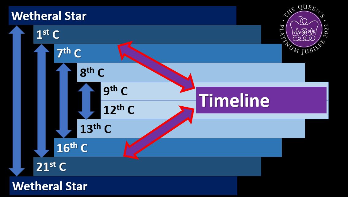 PJ Path Words 1 Timeline