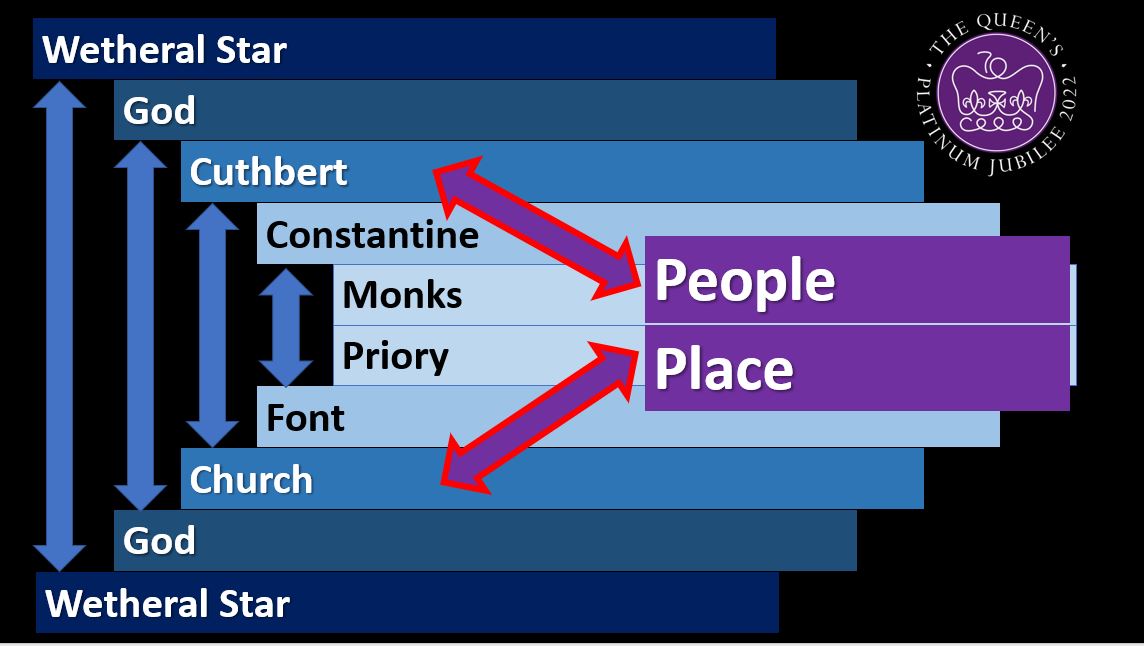 PJ Path Words 2 People and Pla